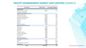 https://www.slideshare.net/DeyanKavrakovFRICSCI/facility-management-budgeting-and-key-performance-indicators/6